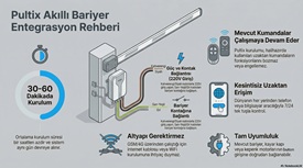Bariyer
